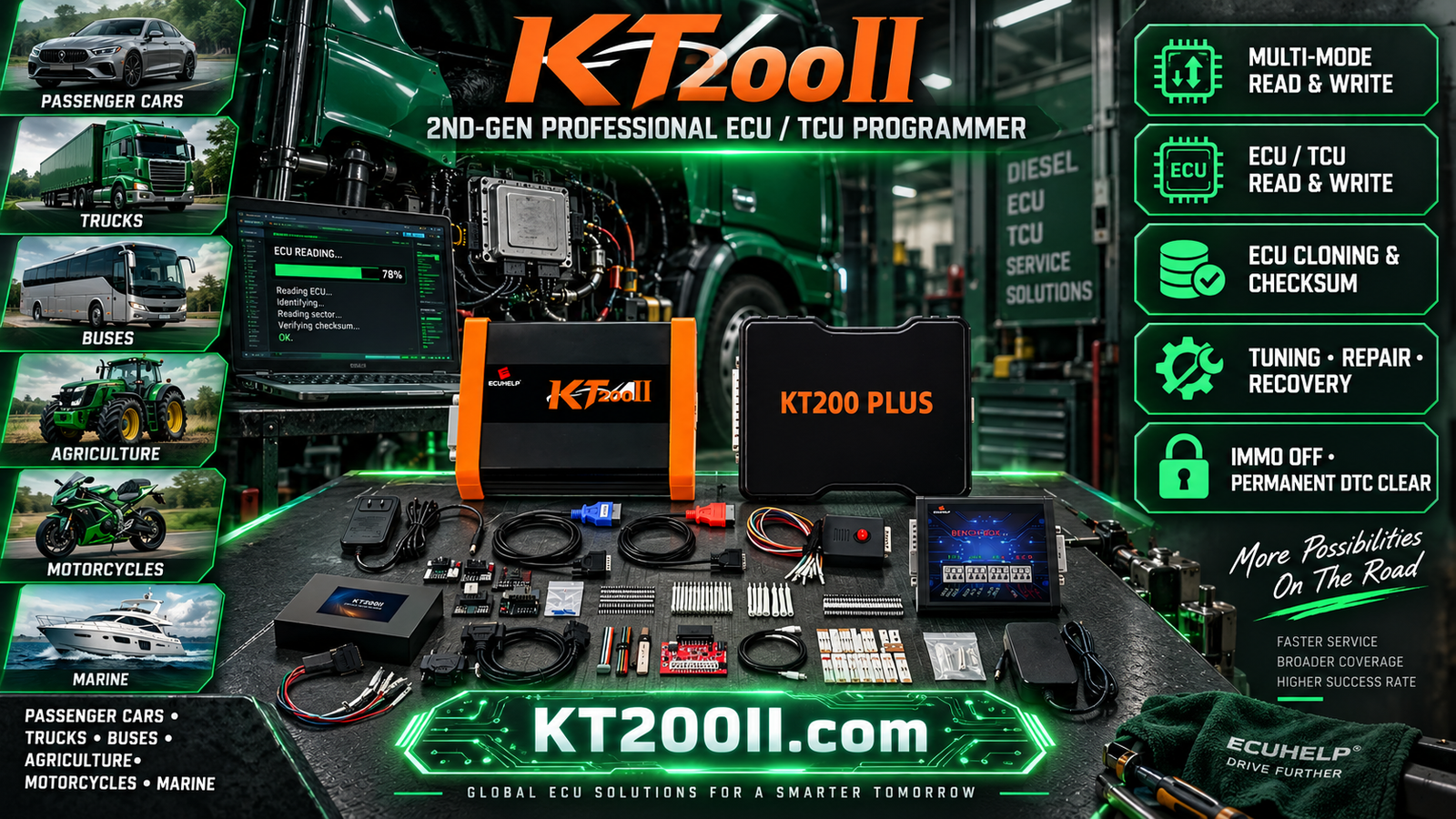 Technician using ESD protection while handling an ECU for Bench and Boot programming